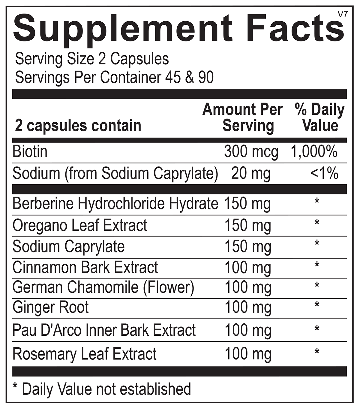 Container of Candicid Forte capsules, a dietary supplement formulated with biotin, sodium caprylate, and various botanical extracts like oregano and ginger to support gastrointestinal health and maintain microbial balance.