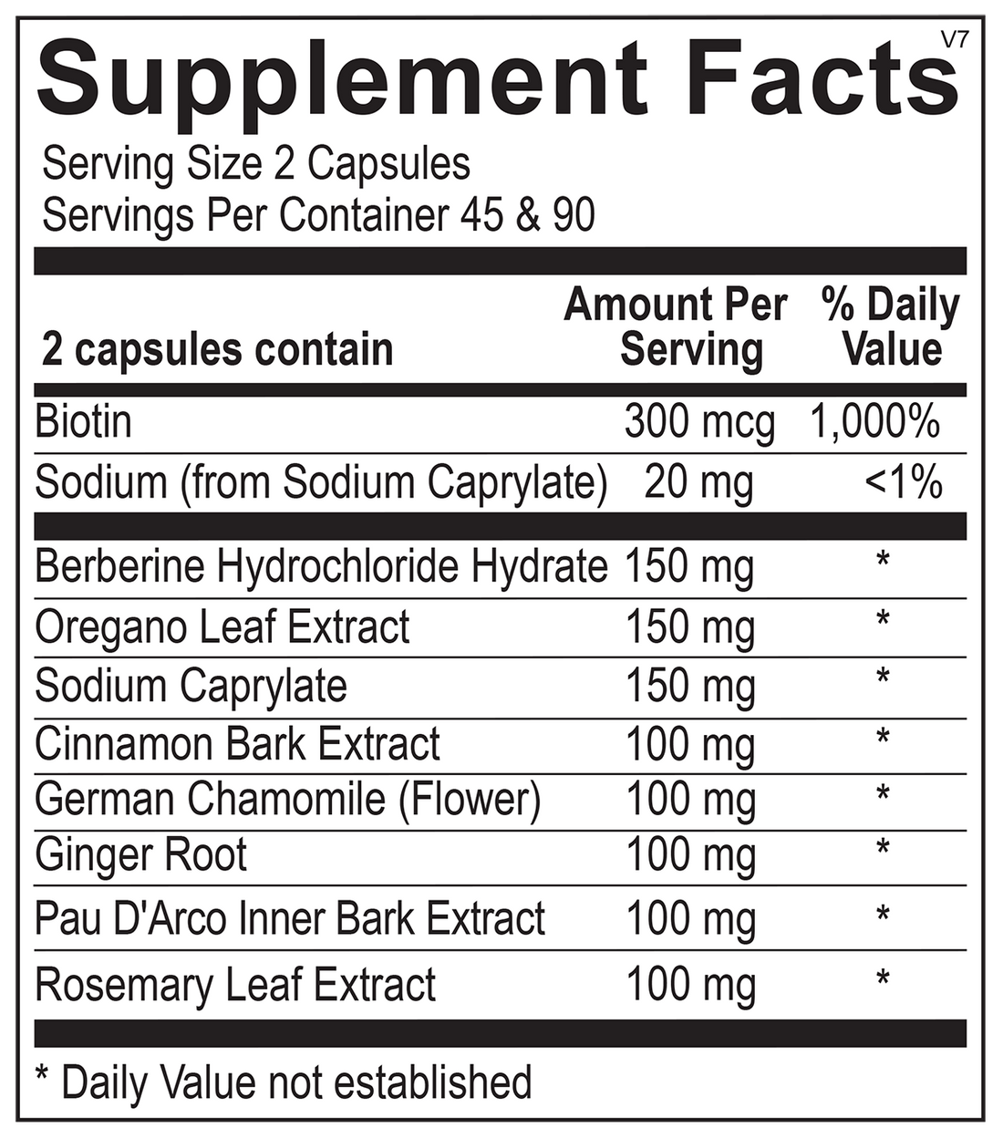 Container of Candicid Forte capsules, a dietary supplement formulated with biotin, sodium caprylate, and various botanical extracts like oregano and ginger to support gastrointestinal health and maintain microbial balance.