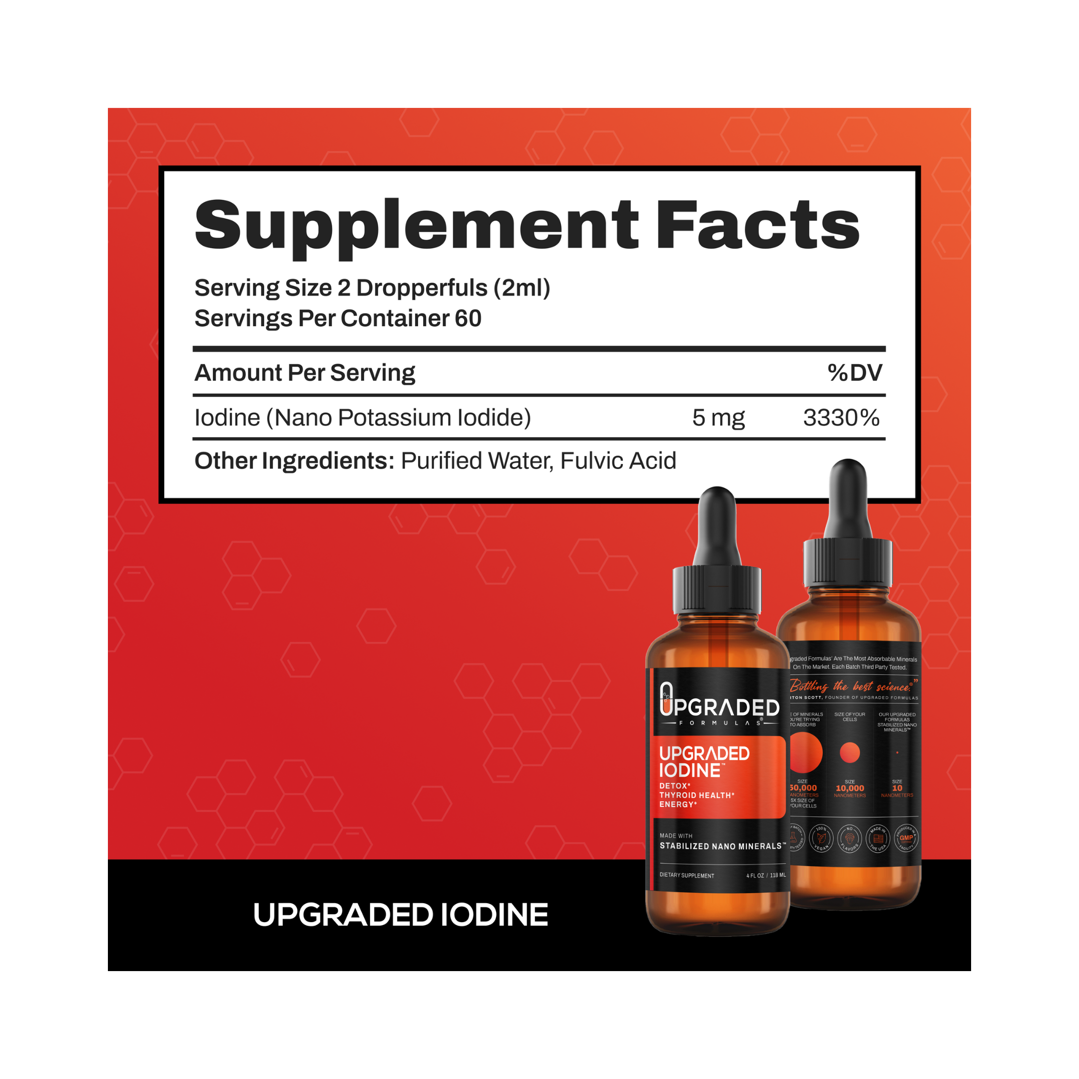 Upgraded Iodine supplement facts, ingredients and dosage for optimal iodine intake.