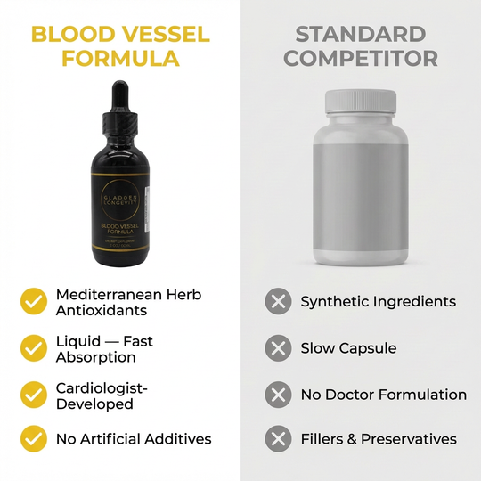 Blood Vessel Formula 2fl oz